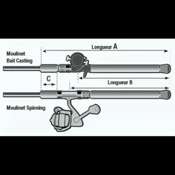 Canne Spinning Zenaq Fokeeto Ikari