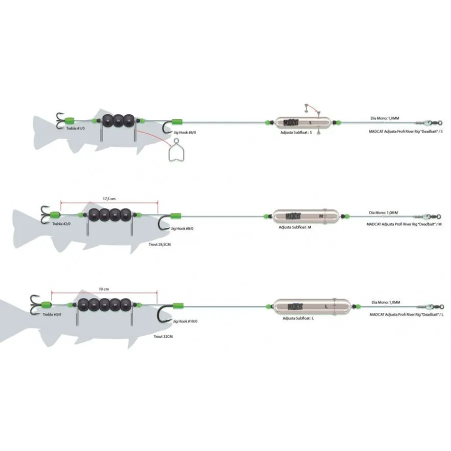 Montage Madcat Adjusta Profi River Rigs